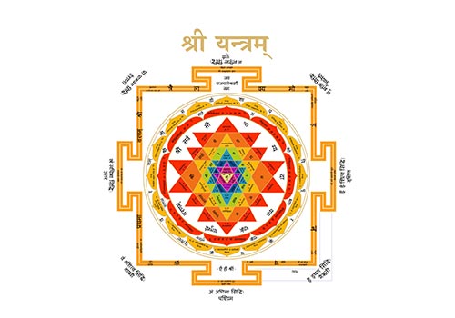 Basic Vastu